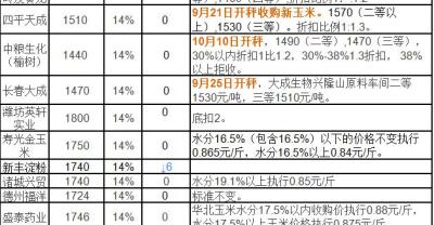 Battle for High oleic Acid | Grain and oil giant Cargill promotes new rapeseed oil, which has the lowest saturated fat content and is non-GM.