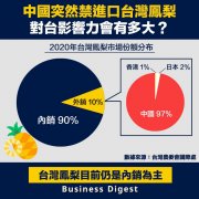 If China bans the import of Taiwan pineapples, how much influence will it have on Taiwan?