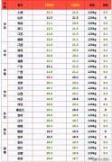 The market worsened and the price of live pigs fell below 10 yuan per jin.