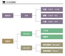 There are hundreds of flavors of black tea! Mix the place of origin and material to produce changeable flavor