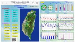 Establishment of Tea production Management Information platform for Tea conversion Plant Management of EASY for Tea Garden